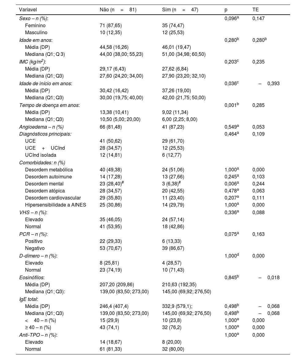 Tables