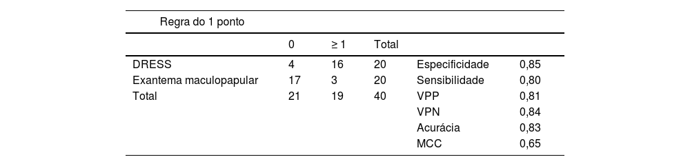 Tables