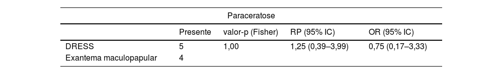 Tables
