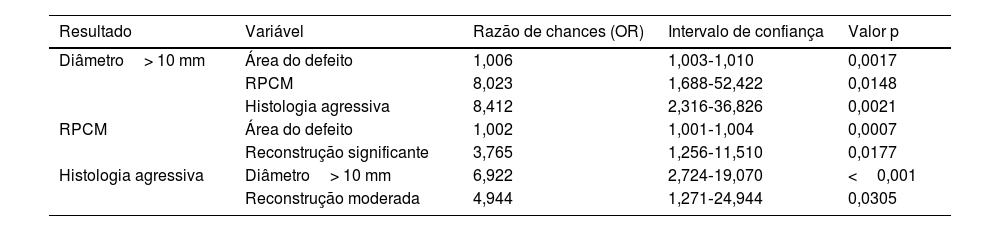 Tables