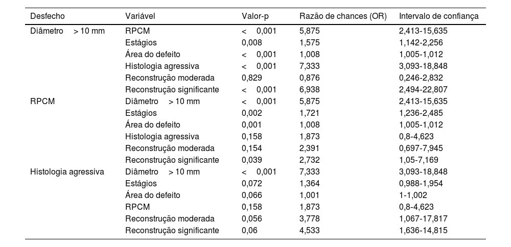 Tables