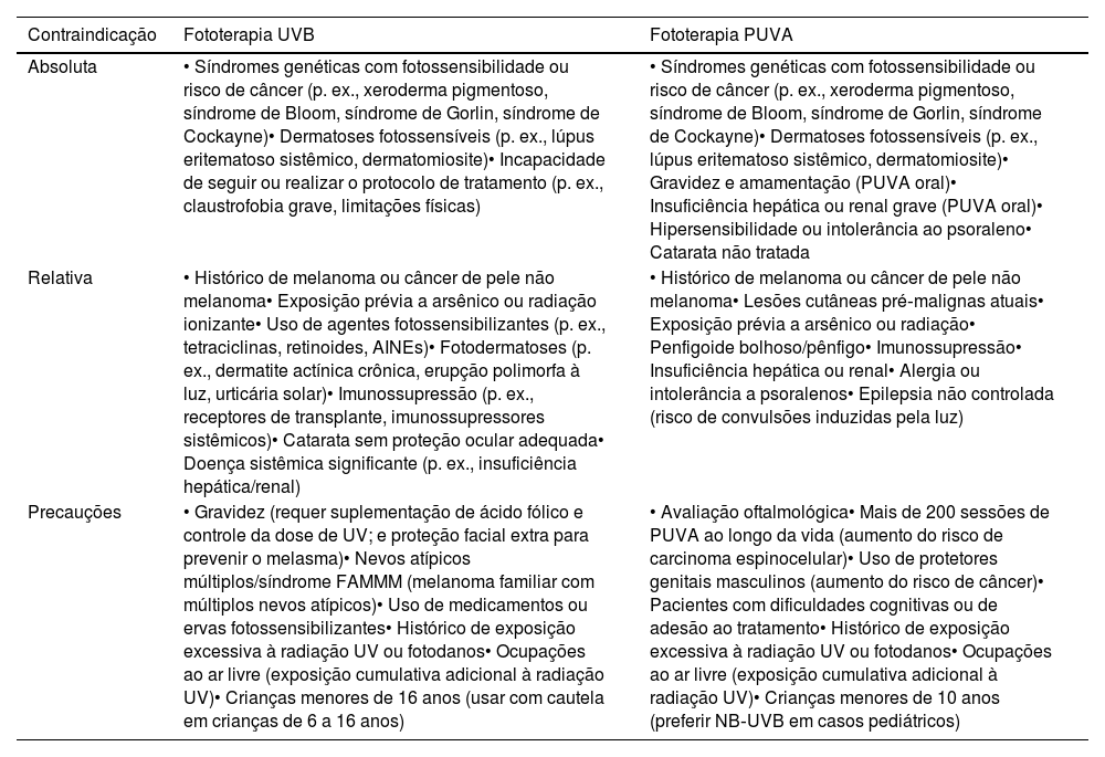 Tables