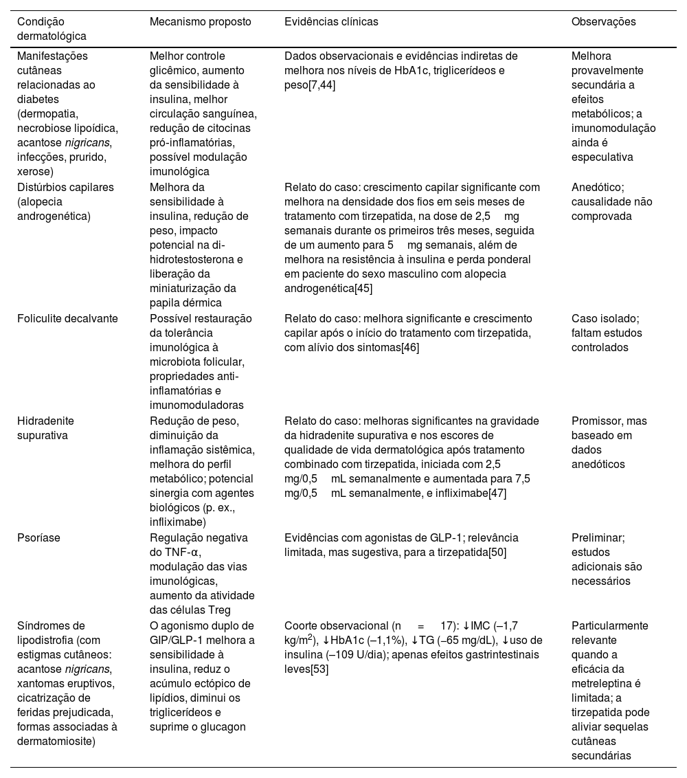 tirzepatide workout Tirzepatide Bodybuilding