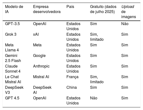 Tables