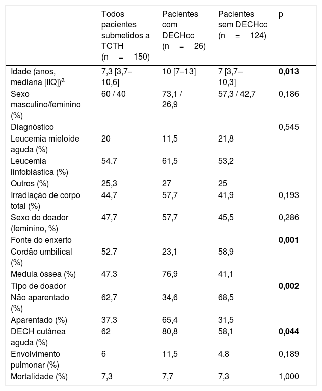 Tables