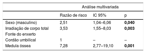 Tables