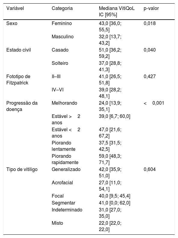 Tables