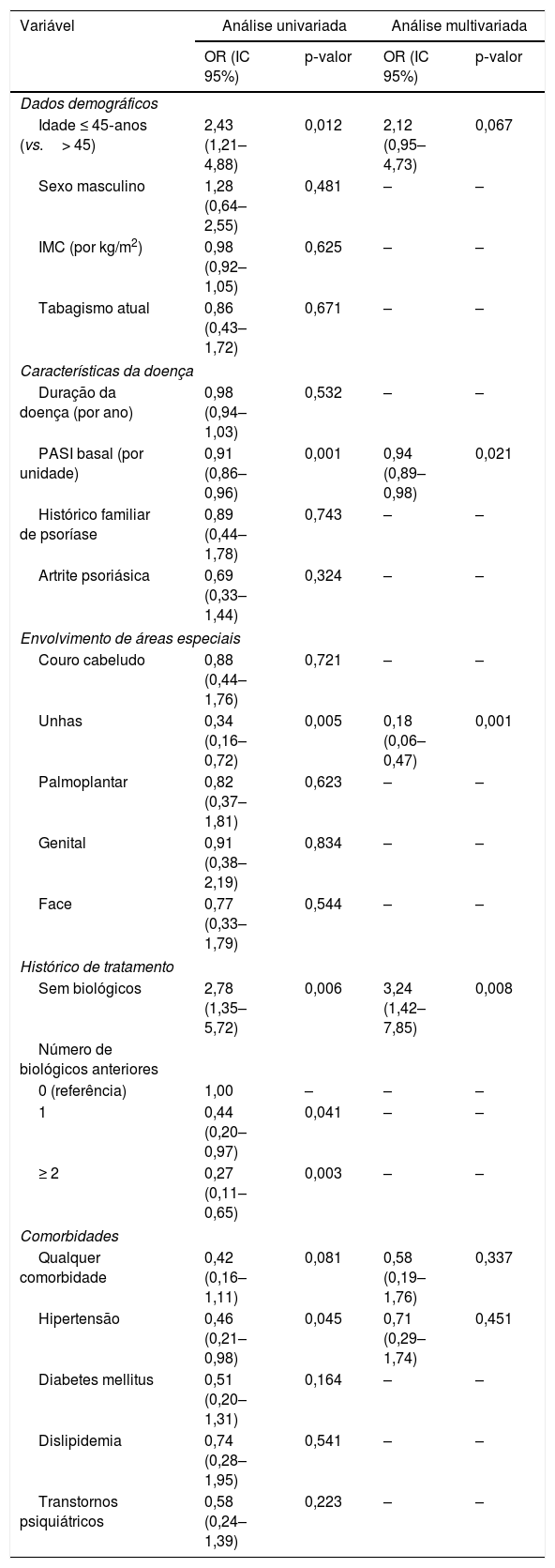 Tables