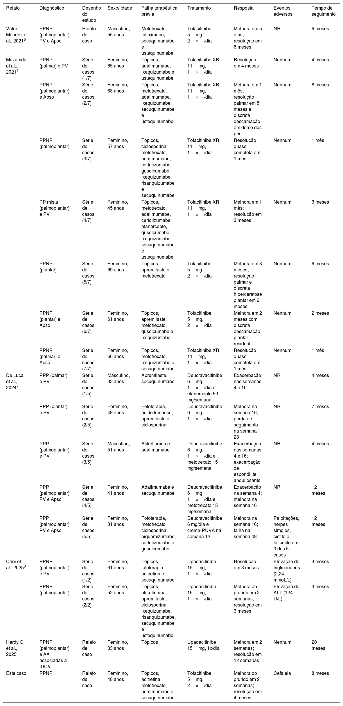 Tables