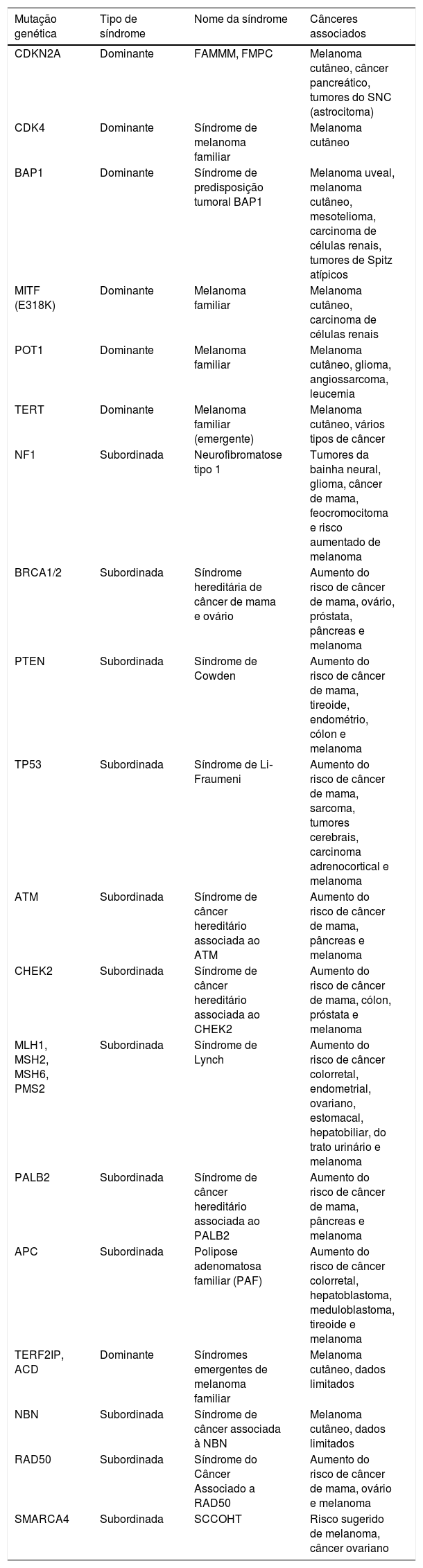 Tables