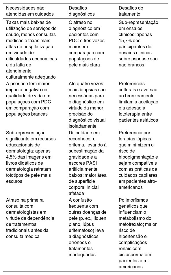 Tables