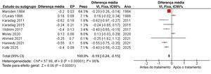 Gráfico de floresta de estudos que relatam níveis de tri‐iodotironina (T3).4,5,11,12,14,16–18,20