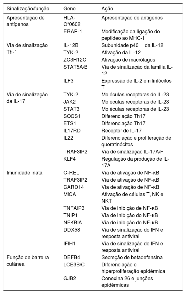 Tabelas