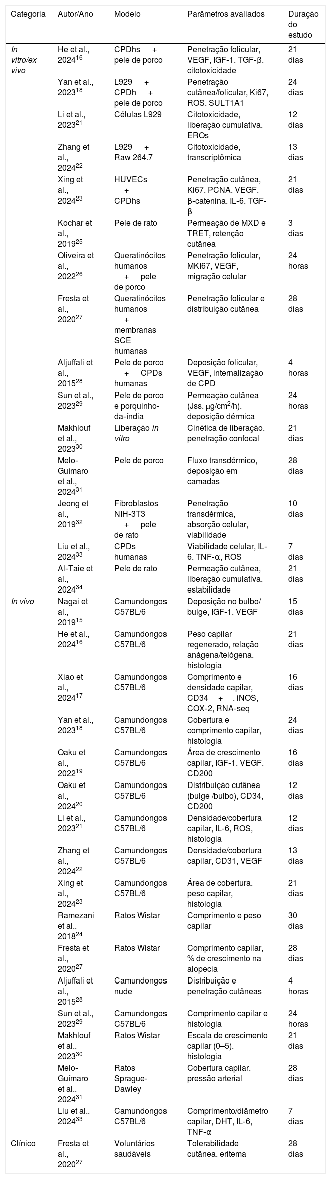Tables