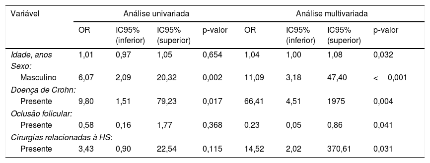 Tables
