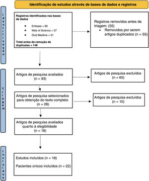 Fluxograma PRISMA para triagem e seleção dos estudos incluídos.