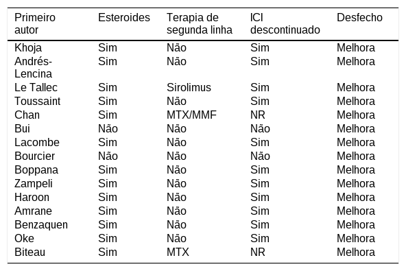 Tables