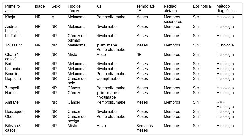 Tables