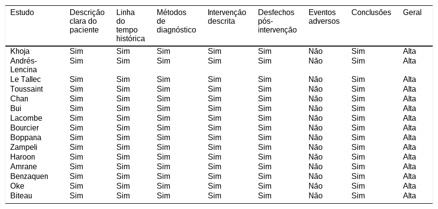 Tables