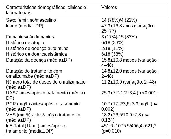 Tables