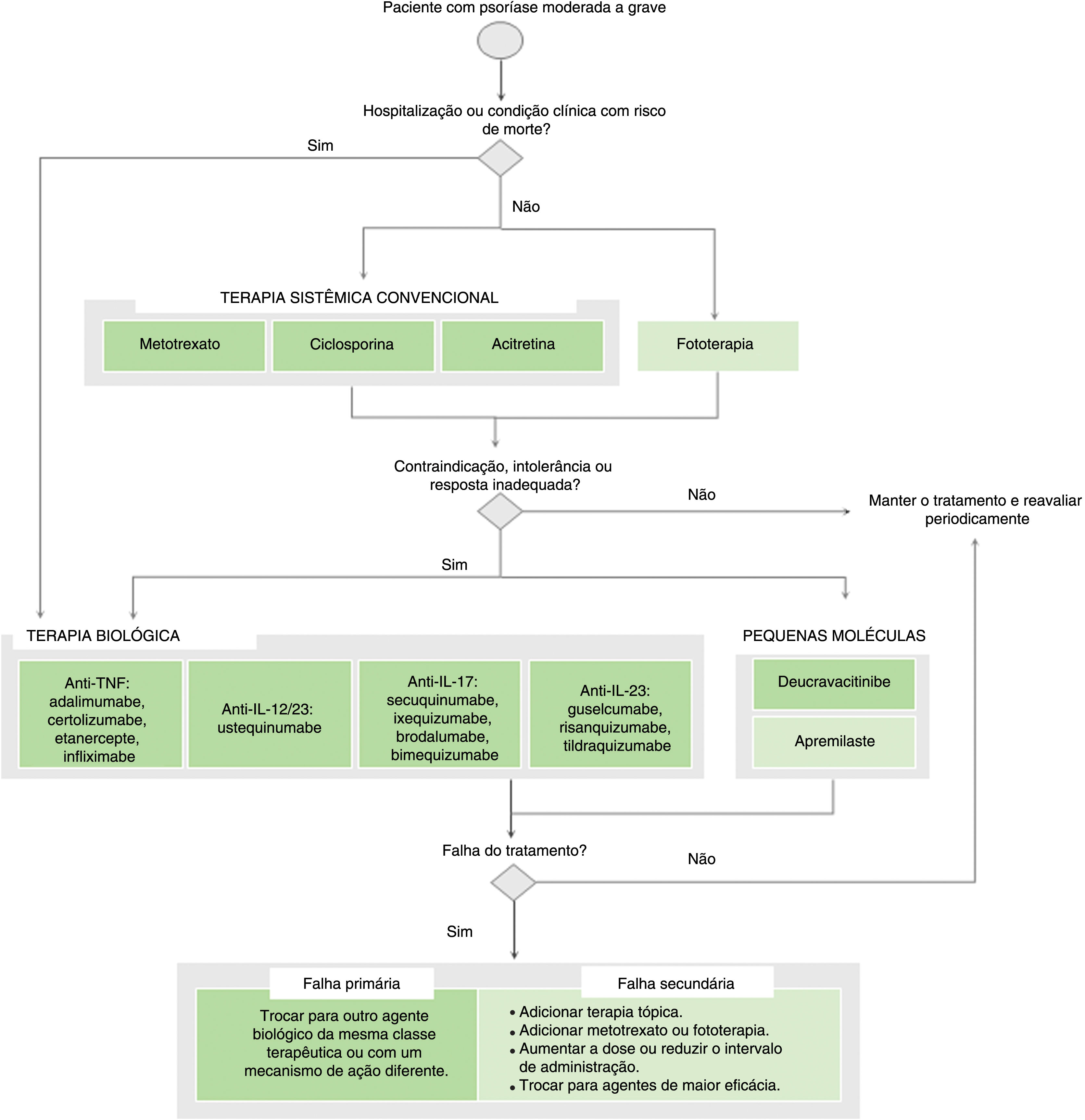 fig0005