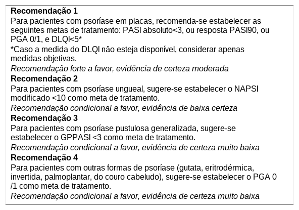 Tabelas