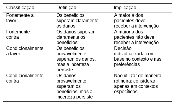 Tabelas