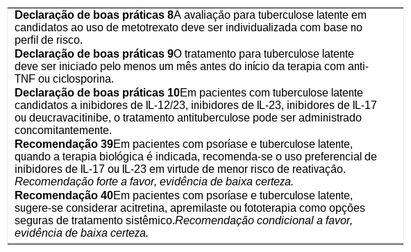 Tabelas