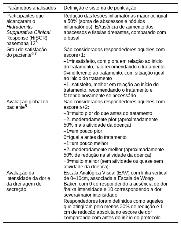 Tabelas