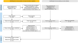 Diagrama de fluxo do Prisma.