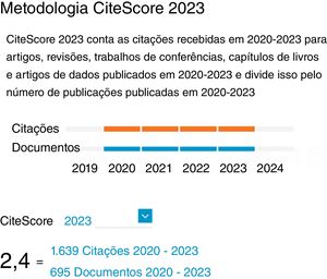 Cálculo do CiteScore.