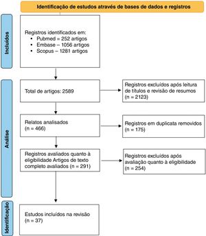 Estratégia de busca.