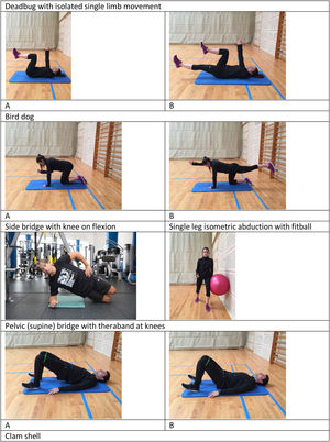 Conservative exercises for femoroacetabular impingement in professional basketball for the offseason period.