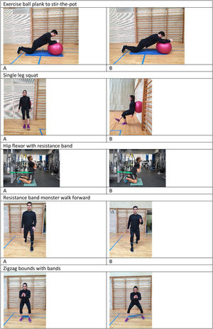 Conservative exercises for femoroacetabular impingement in professional basketball for the regular season period.