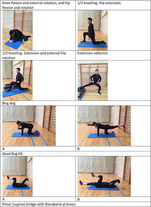 Conservative exercises for femoroacetabular impingement in professional basketball on pre-game.