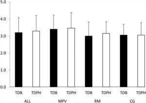 Development stage according to Tanner