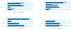 (a–d) Contents periodized in the technical, tactical, physical fitness, and injury prevention sessions.