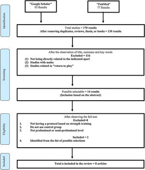 Flowchart in relation to search.