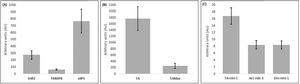 The mean ± SD (A) individual absolute physiological responses values during practice; (B) absolute individual physical demand values during practice; and (C) relative to time external load during basketball practice (n = 164). SHRZ Score = Edward