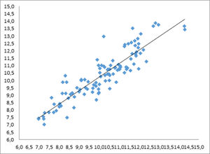 Correlation by Spearman`s Rho between IMMA and IMMBIA IMM Muscle mass index (kg/m2): on the Y axis, IMMA anthropometric technique and on the X axis, IMMBIA, bioimpedance.