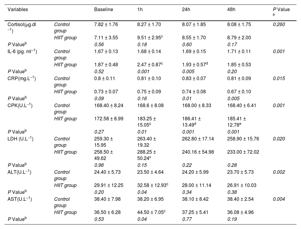 Tables