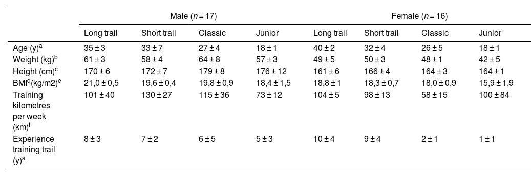 Tables