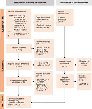 Flowchart according to PRISMA.