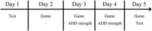 Flow of evaluations and games throughout the tournament Test= HAGOS+Squeeze strength, ADD= Adductor.