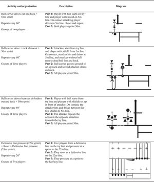 Characteristics of exercises carried out during the intervention.