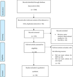 An overview of the selection procedure.