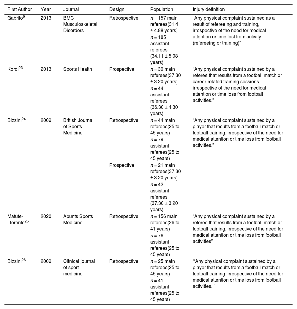 Tables