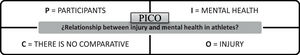 PICO strategy. Adapted from "PICO strategy for constructing the research question and searching for evidence" (p.508–511).51