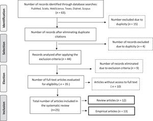 Flow diagram. Own elaboration.