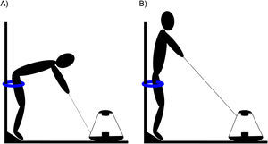 Standardized (A) starting and (B) finishing position of the novel Flywheel Russian belt deadlift exercise.